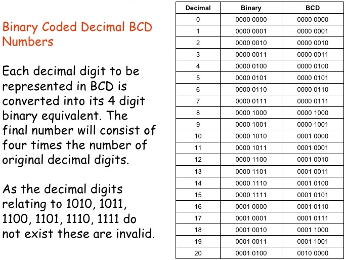 1011001 binary to decimal